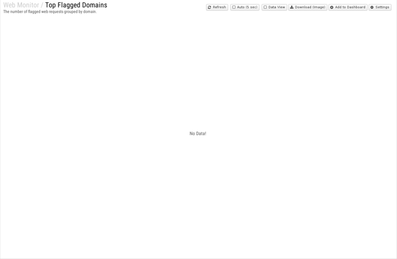 File:1600x1080 reports cat web-monitor rep top-flagged-domains.png
