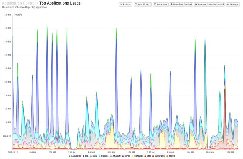 File:1600x1080 reports cat application-control rep top-applications-usage.png