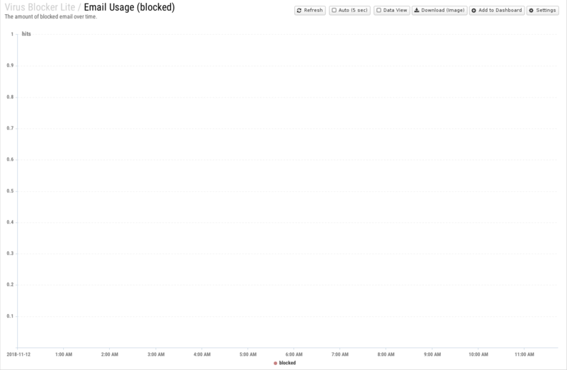 File:1600x1080 reports cat virus-blocker-lite rep email-usage- blocked .png