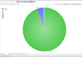 Thumbnail for version as of 18:56, 7 May 2018
