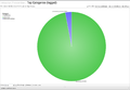 Thumbnail for version as of 18:56, 7 May 2018