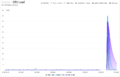Thumbnail for version as of 01:05, 15 June 2018