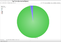 Thumbnail for version as of 18:56, 7 May 2018