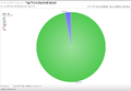 Thumbnail for version as of 18:55, 7 May 2018