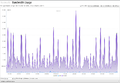 Thumbnail for version as of 18:56, 7 May 2018