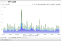 Thumbnail for version as of 14:52, 8 May 2018