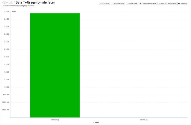 File:1600x1080 reports cat network rep data-tx-usage- by-interface .png