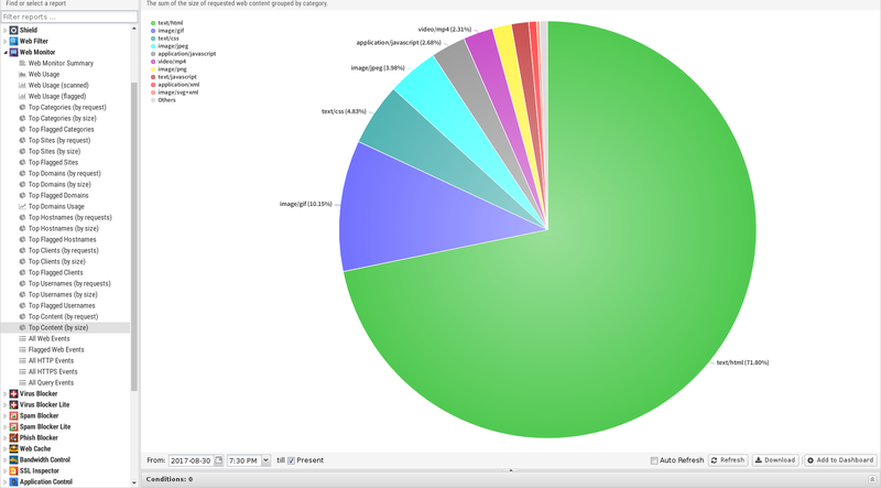 File:1600x1080 reports web-monitor top-content-by-size.png