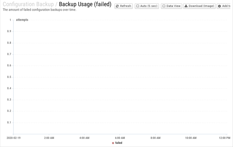 File:1200x800 reports cat configuration-backup rep backup-usage- failed .png