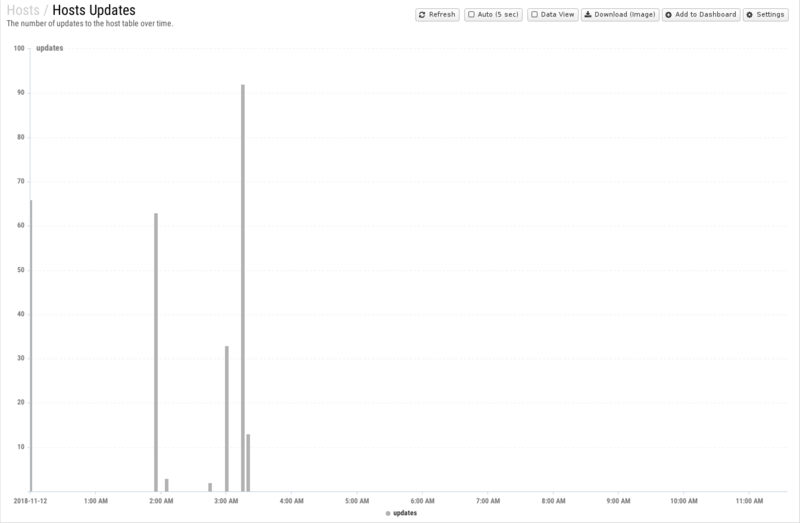 File:1600x1080 reports cat hosts rep hosts-updates.png