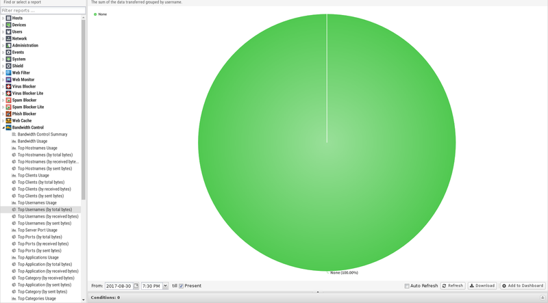 File:1600x1080 reports bandwidth-control top-usernames-by-total-bytes.png