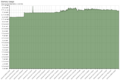 Thumbnail for version as of 03:57, 31 March 2016