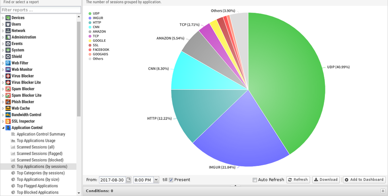File:1200x800 reports application-control top-applications-by-sessions.png