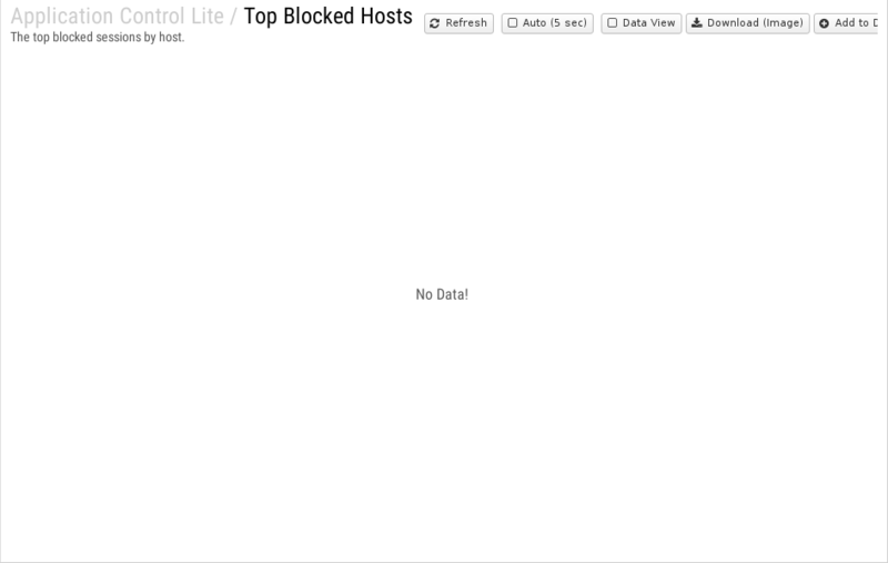 File:1200x800 reports cat application-control-lite rep top-blocked-hosts.png