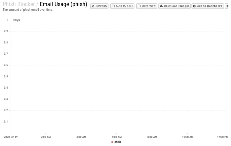 File:1200x800 reports cat phish-blocker rep email-usage- phish .png