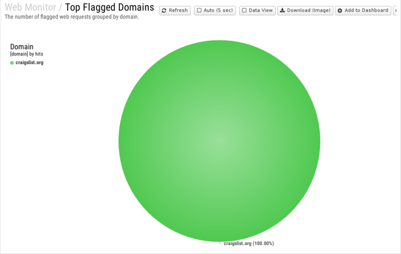 File:1200x800 reports cat web-monitor rep top-flagged-domains.png