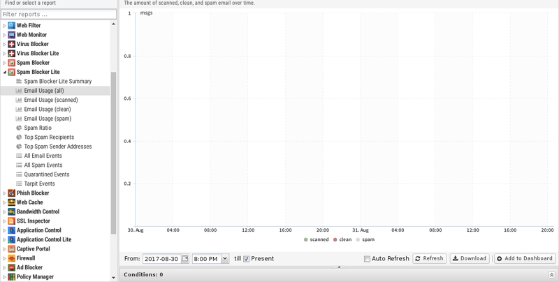 File:1200x800 reports spam-blocker-lite email-usage-all.png