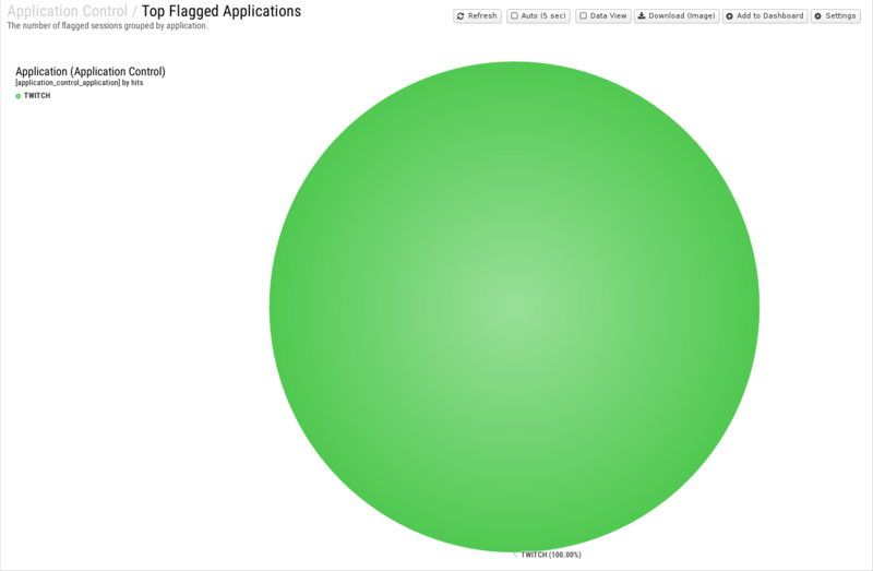 File:1600x1080 reports cat application-control rep top-flagged-applications.png