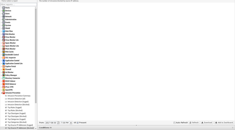 File:1600x1080 reports intrusion-prevention top-source-ip-addresses-blocked.png