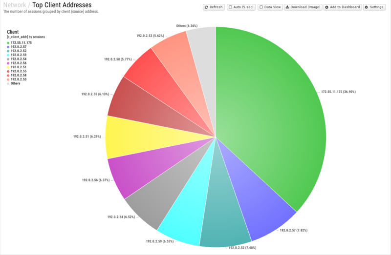 File:1600x1080 reports cat network rep top-client-addresses.png