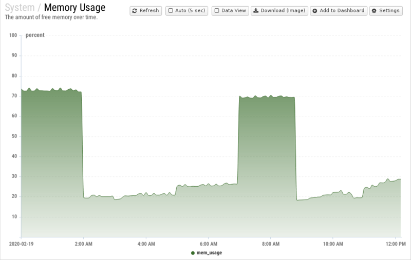 File:1200x800 reports cat system rep memory-usage.png