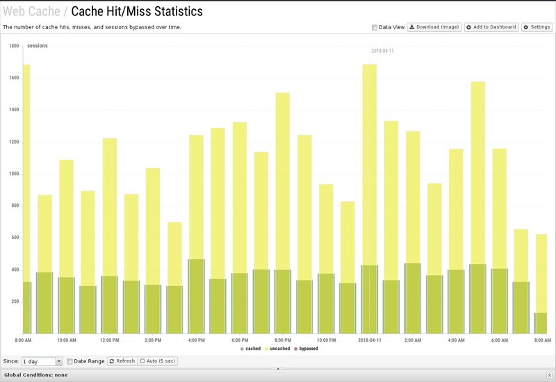 File:1600x1080 reports web-cache cache-hit miss-statistics.png