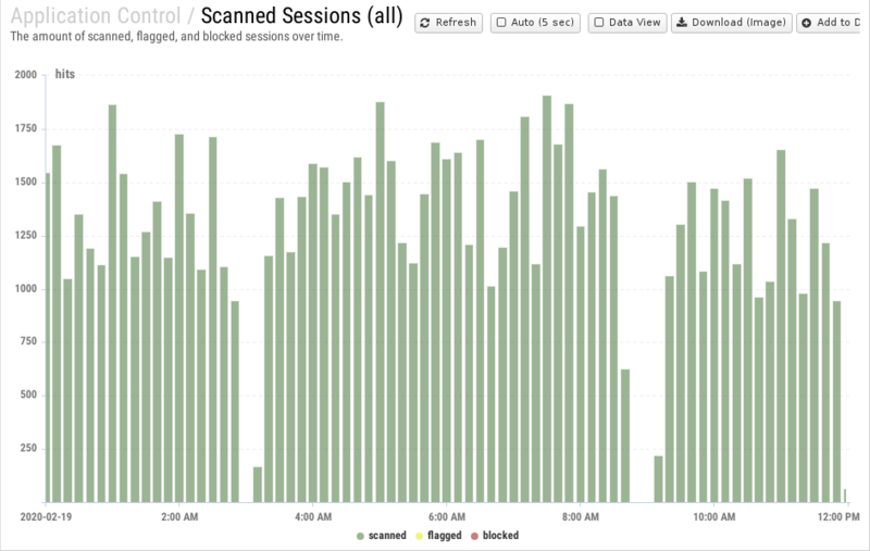 File:1200x800 reports cat application-control rep scanned-sessions- all .png