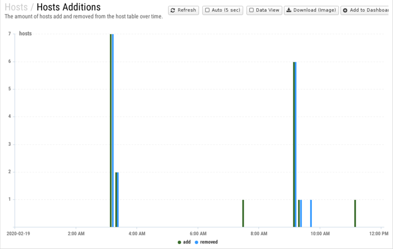 File:1200x800 reports cat hosts rep hosts-additions.png