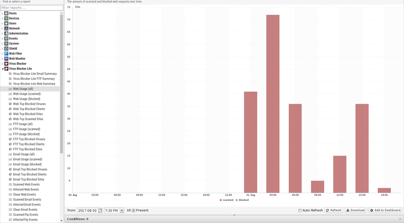 File:1600x1080 reports virus-blocker-lite web-usage-all.png