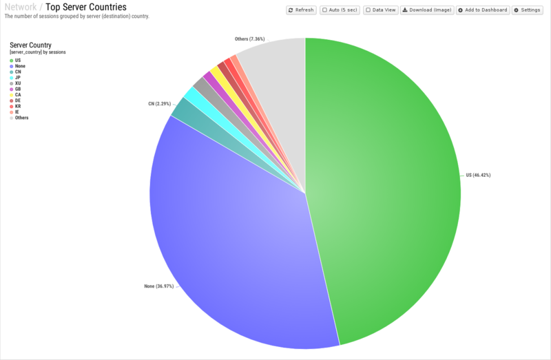 File:1600x1080 reports cat network rep top-server-countries.png