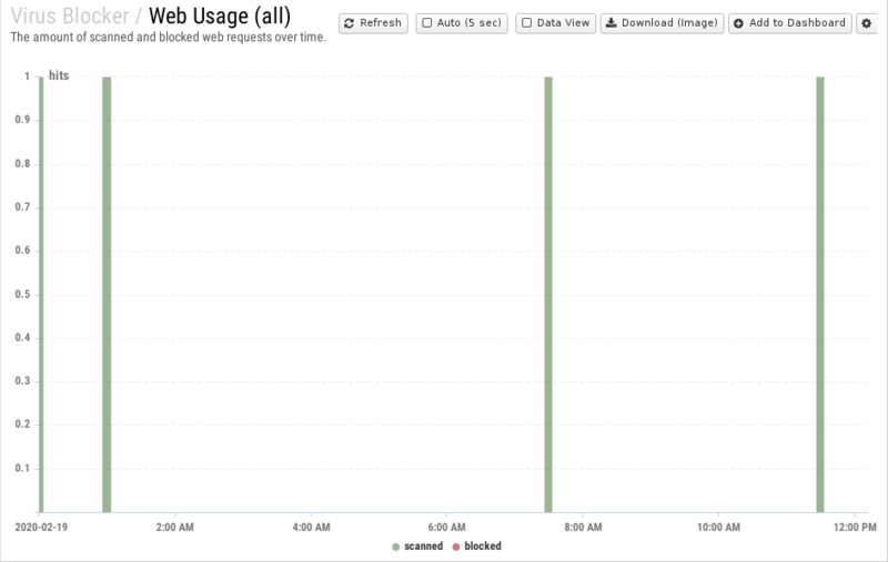 File:1200x800 reports cat virus-blocker rep web-usage- all .png