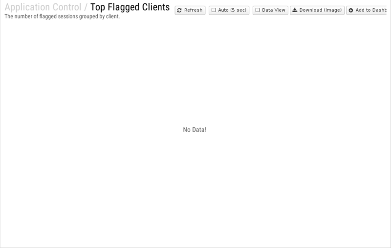 File:1200x800 reports cat application-control rep top-flagged-clients.png