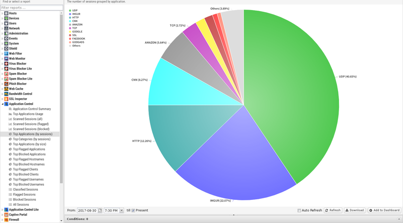 File:1600x1080 reports application-control top-applications-by-sessions.png