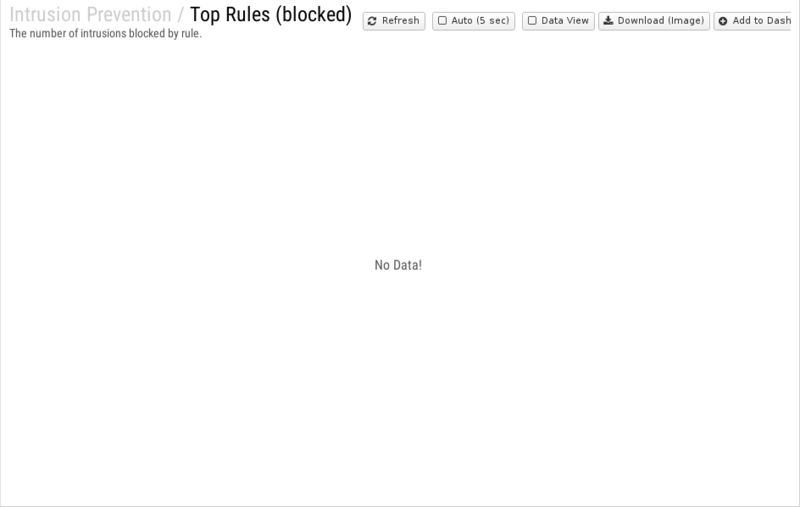 File:1200x800 reports cat intrusion-prevention rep top-rules- blocked .png