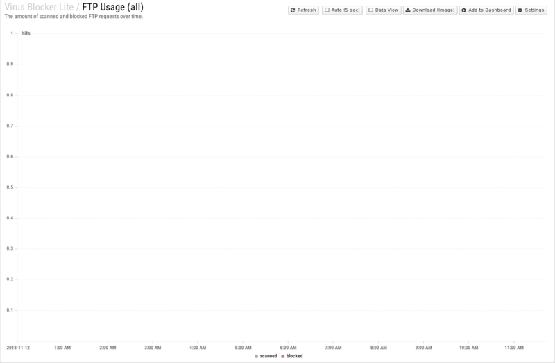 File:1600x1080 reports cat virus-blocker-lite rep ftp-usage- all .png