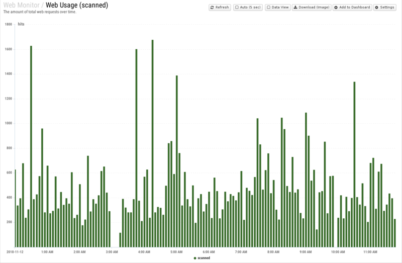 File:1600x1080 reports cat web-monitor rep web-usage- scanned .png