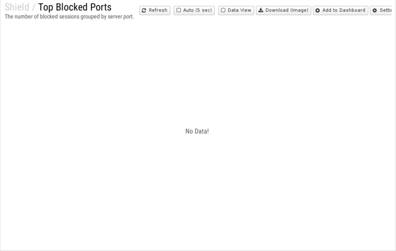 File:1200x800 reports cat shield rep top-blocked-ports.png