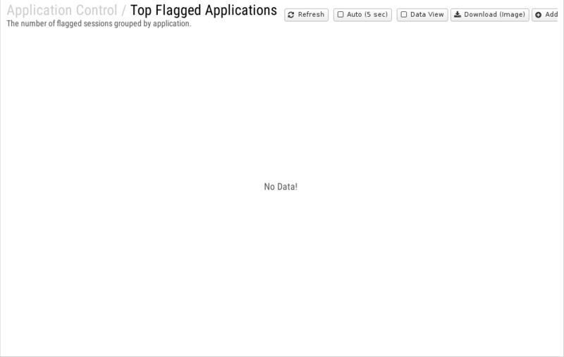 File:1200x800 reports cat application-control rep top-flagged-applications.png