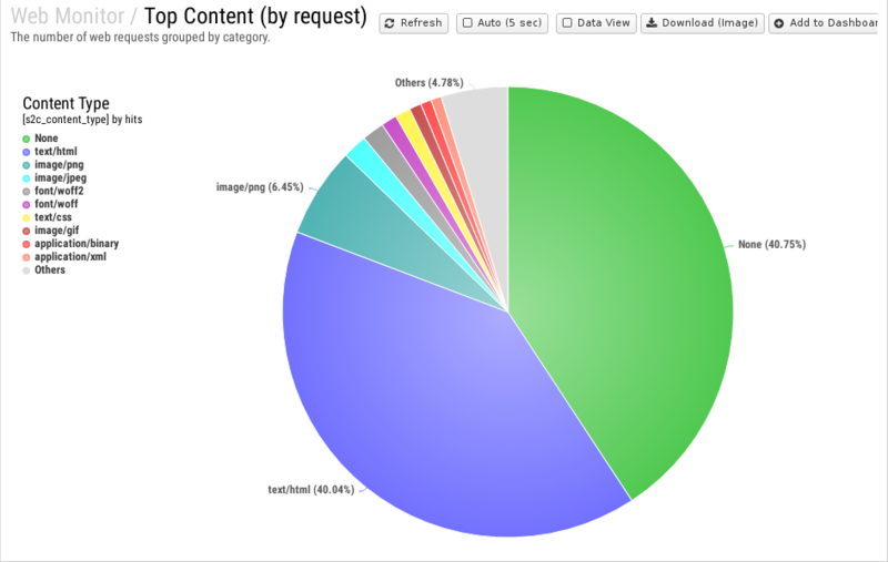 File:1200x800 reports cat web-monitor rep top-content- by-request .png