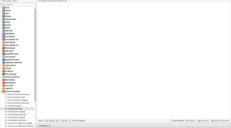 File:1600x1080 reports intrusion-prevention top-classtyps-blocked.png