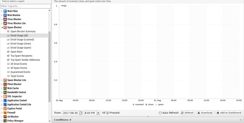 File:1200x800 reports spam-blocker email-usage-all.png