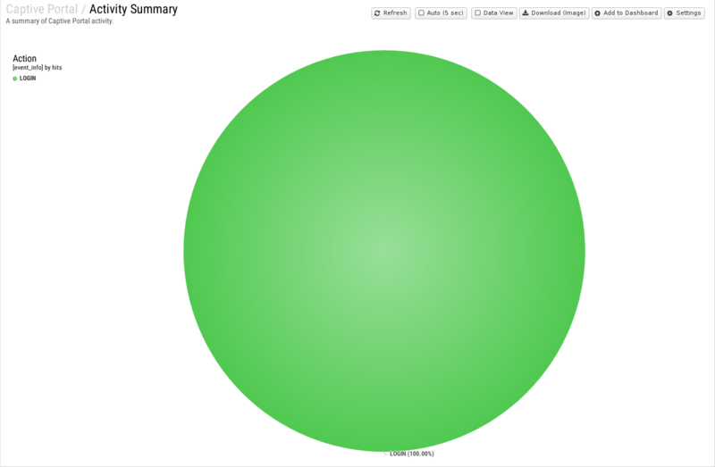 File:1600x1080 reports cat captive-portal rep activity-summary.png
