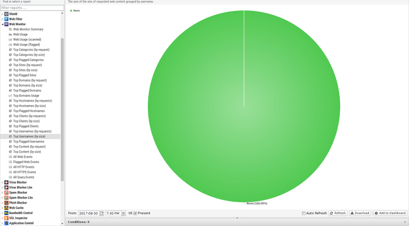 File:1600x1080 reports web-monitor top-usernames-by-size.png