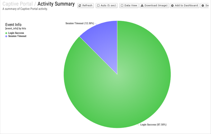 File:1200x800 reports cat captive-portal rep activity-summary.png