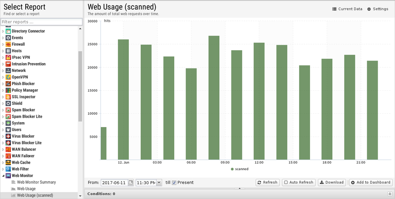 File:1200x800 reports web-monitor web-usage-scanned.png