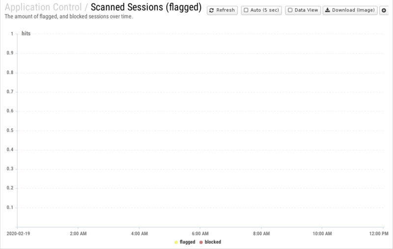 File:1200x800 reports cat application-control rep scanned-sessions- flagged .png