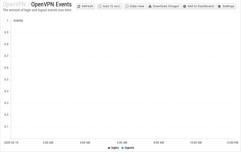 File:1200x800 reports cat openvpn rep openvpn-events.png