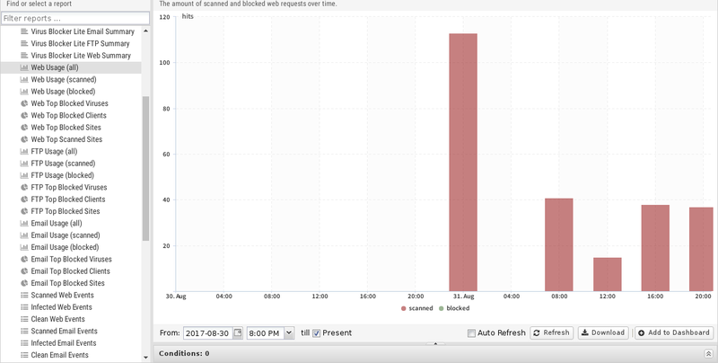File:1200x800 reports virus-blocker-lite web-usage-all.png