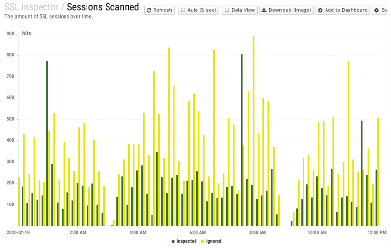 File:1200x800 reports cat ssl-inspector rep sessions-scanned.png