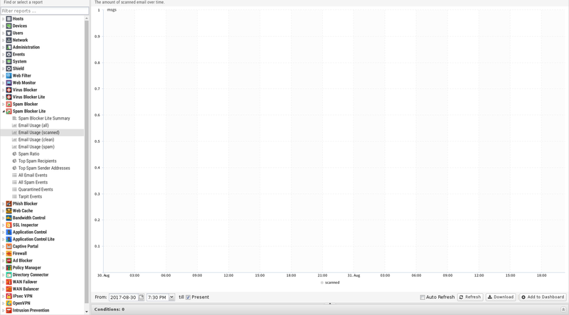 File:1600x1080 reports spam-blocker-lite email-usage-scanned.png